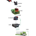 設(shè)計生產(chǎn)線三要素，丁博教您如何設(shè)計生產(chǎn)線