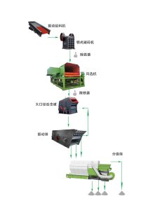 設(shè)計生產(chǎn)線三要素，丁博教您如何設(shè)計生產(chǎn)線